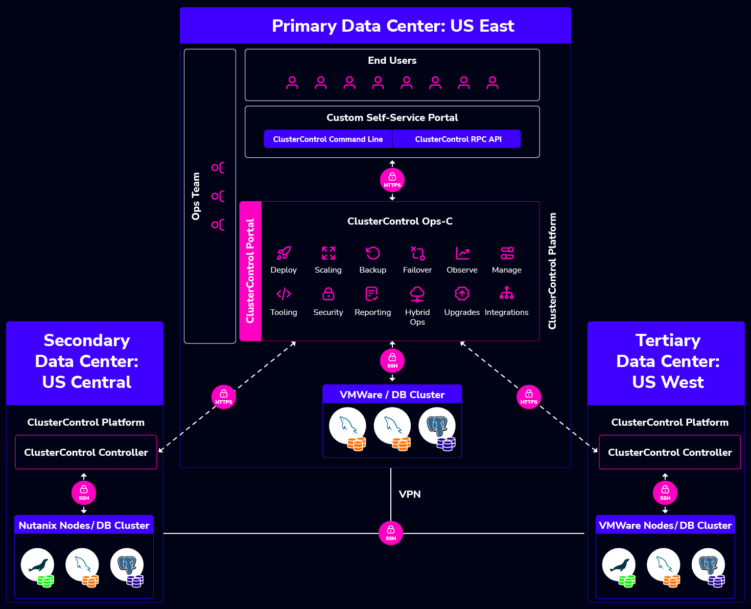 on-prem diagram